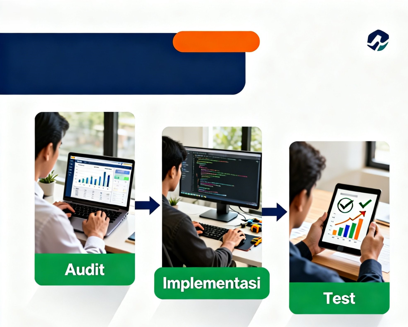 Flowchart tiga langkah memperbaiki website lambat: audit performa, implementasi optimasi, dan test hasil dengan tim bisnis real